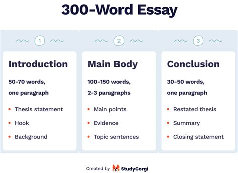 How Long is a 300-Word Essay: A Multi-Layered Discussion