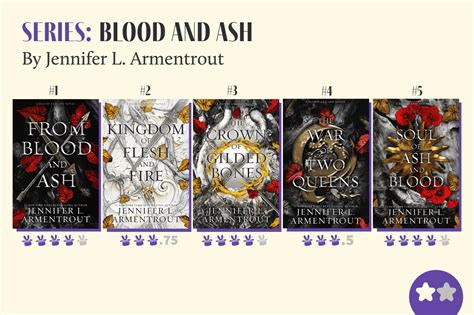 How Many Books Are in The From Blood and Ash Series: A Detailed Exploration of the Popular Novel Series