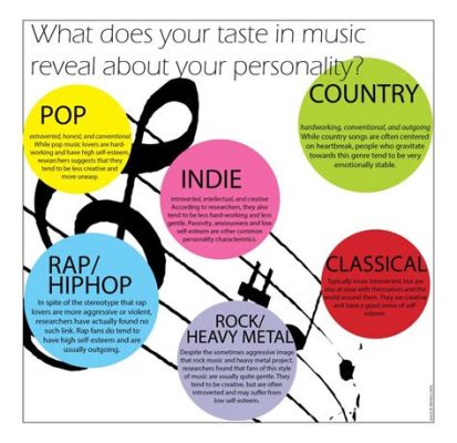 How to Find Your Music Taste: A Journey Through the Soundwaves of Chaos