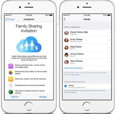 How to Share Apple Books with Family: A Detailed Insight