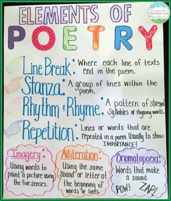 what are some popular and important elements of poetry? exploring the essence of language through rhythm and rhyme.